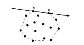 ConvertHull3